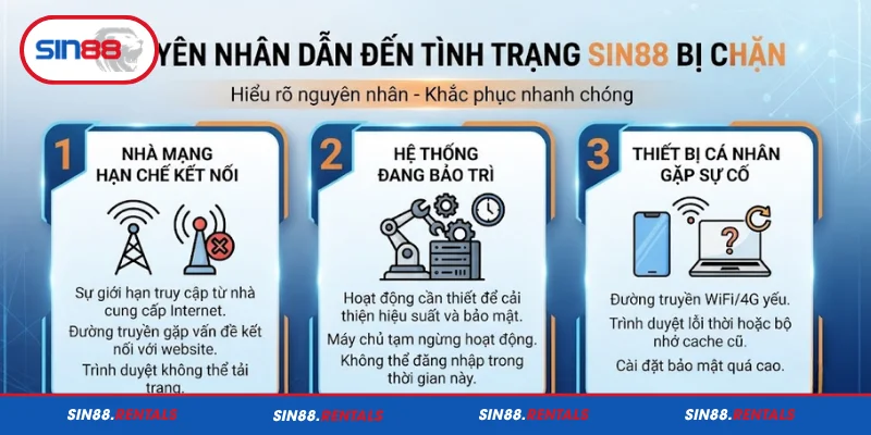 3 nguyên nhân dẫn đến tình trạng Sin88 bị chặn