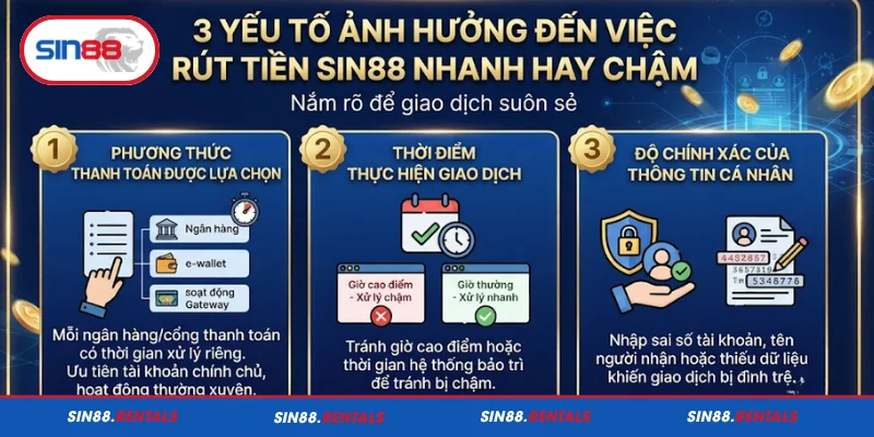 3 yếu tố ảnh hưởng đến việc rút tiền Sin88 nhanh không