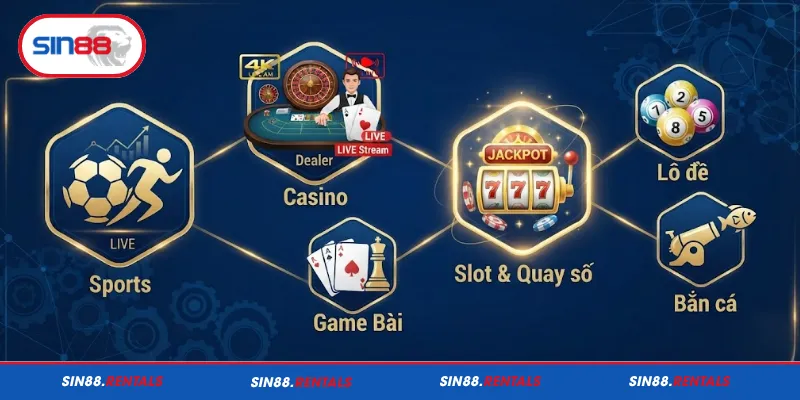 Các sảnh game nổi bật đang có tại Sin88