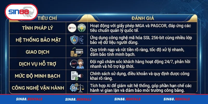 Đánh giá khách quan về chất lượng dịch vụ tại Sin88
